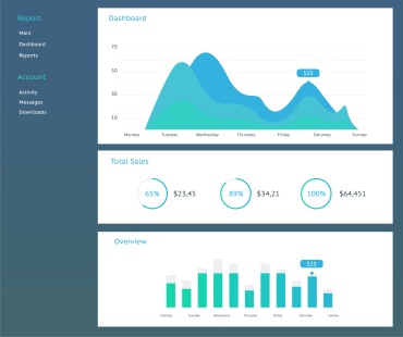  Food Distribution Software - Accounts Receivable